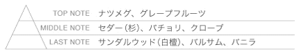 セダー