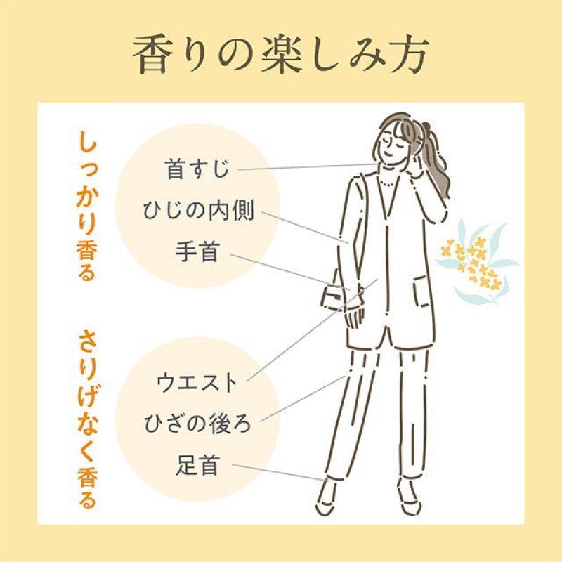 画像8: 金木犀の香水（オードパルファム） (8)