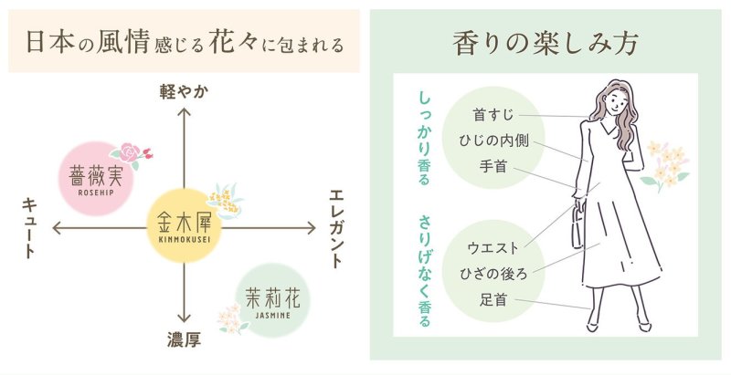 画像2: ゆるりと茉莉花・ジャスミンシリーズ (2)