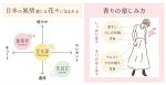 画像4: ゆるりと薔薇実・ローズヒップシリーズ (4)