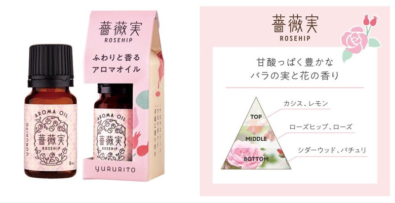 画像3: ゆるりと薔薇実・ローズヒップシリーズ (3)