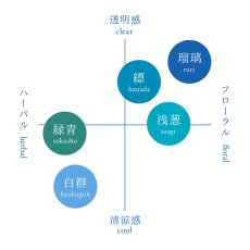 画像2: AO(あお)ディフューザー (2)