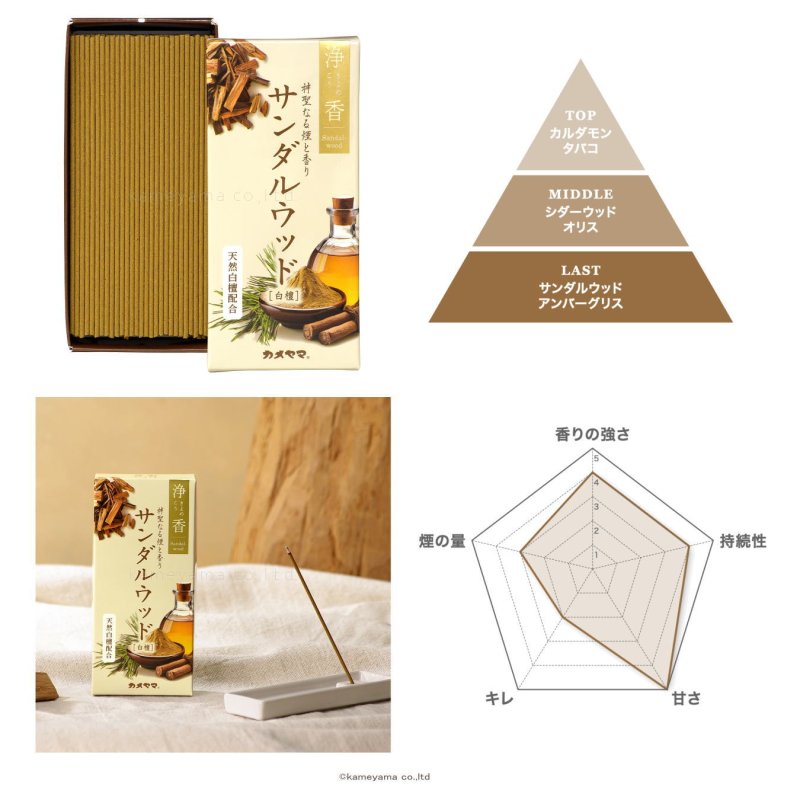 画像3: 浄香（きよめこう）３種類 (3)
