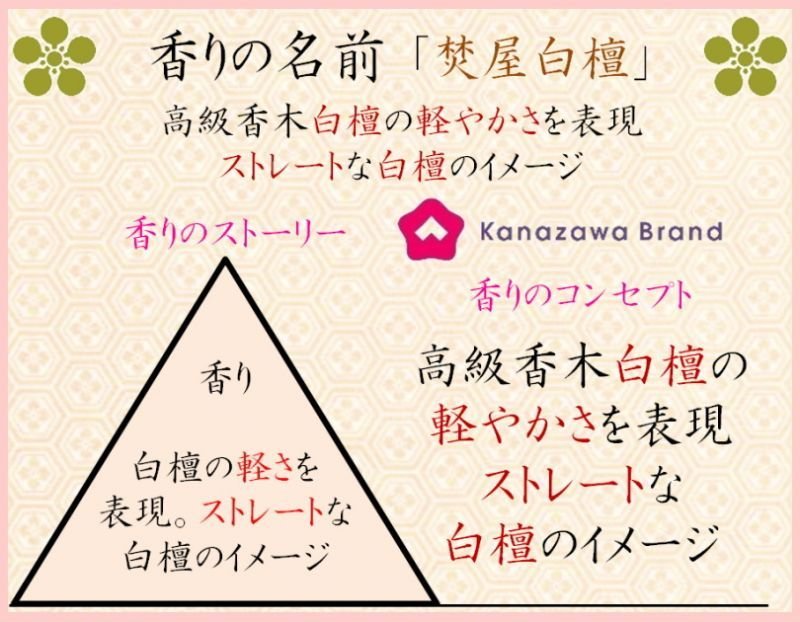 画像2: プレミアム 「ぽち香」★焚屋白檀★ (2)