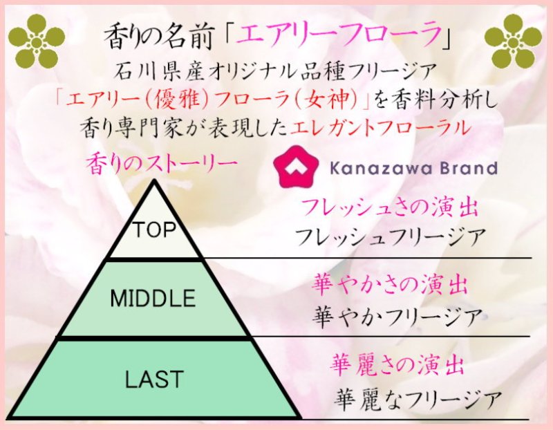 画像2: 「ぽち香」★エアリーフローラ★ (2)