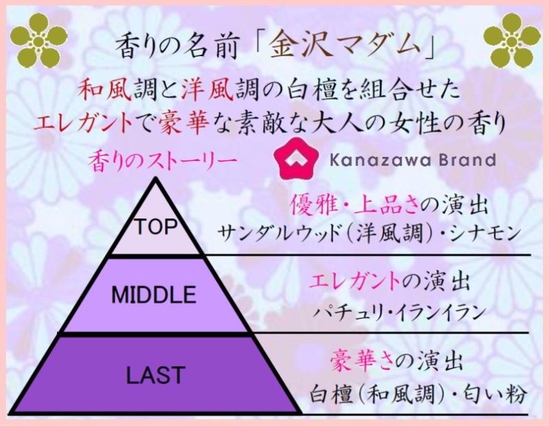 画像2: 「ぽち香」★金沢マダム★ (2)