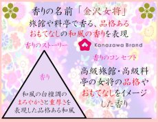 画像2: プレミアム 「ぽち香」★金沢女将★ (2)