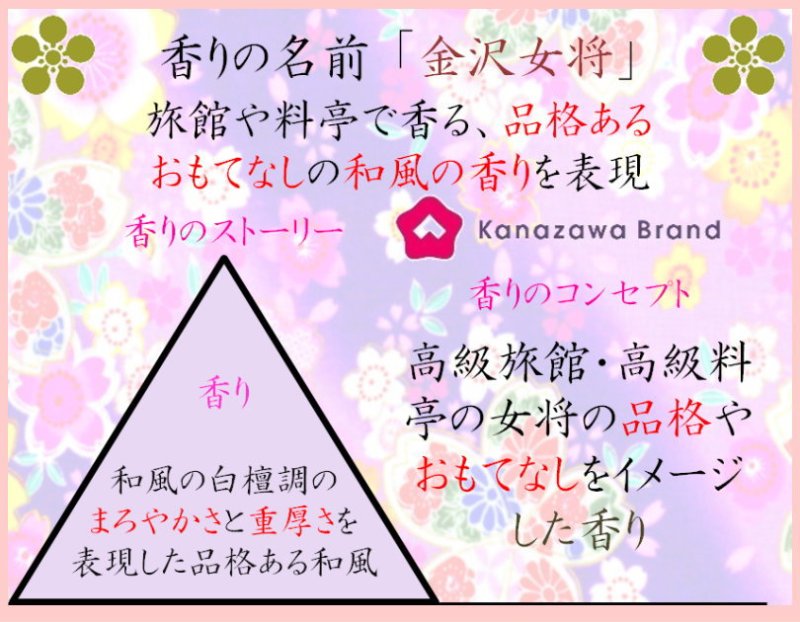 画像2: プレミアム 「ぽち香」★金沢女将★ (2)