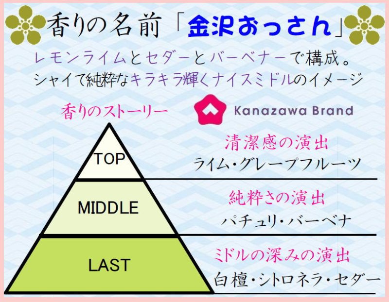 画像2: 「ぽち香」　★金沢おっさん★ (2)