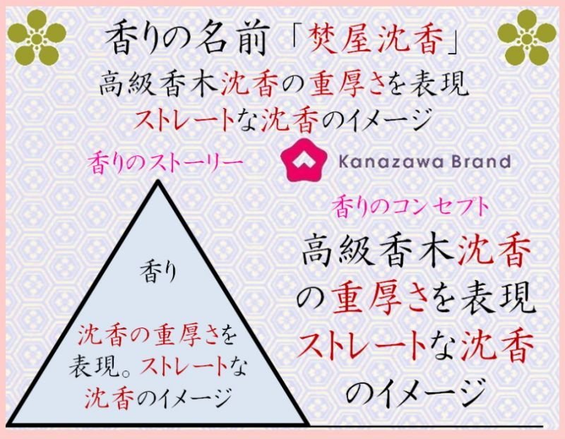 画像2: プレミアム 「ぽち香」★焚屋沈香★ (2)