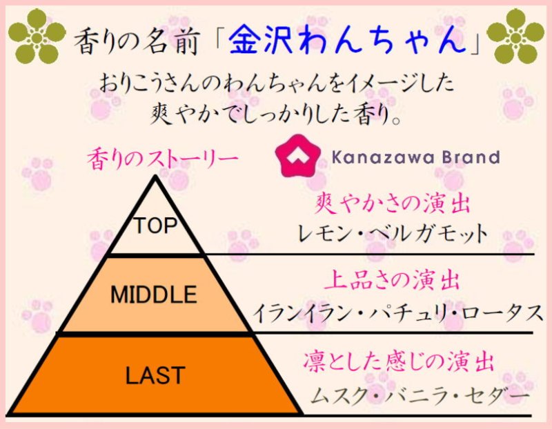 画像2: 「ぽち香」★金沢わんちゃん★ (2)