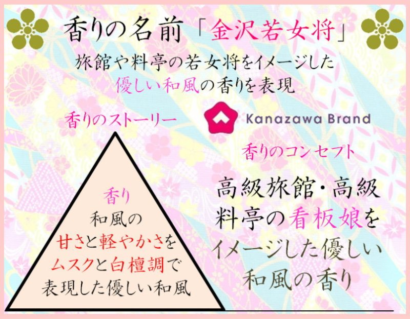 画像2: プレミアム 「ぽち香」★金沢若女将★ (2)