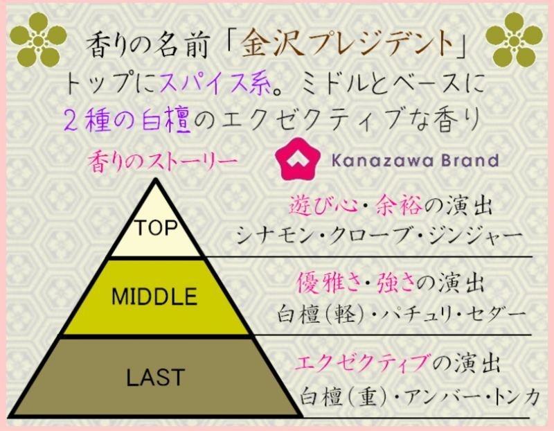 画像2: 「ぽち香」★金沢プレジデント★ (2)