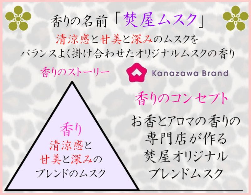 画像2: 「ぽち香」★焚屋ムスク★ (2)