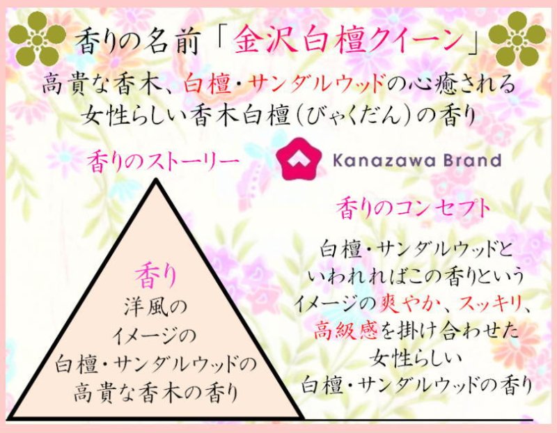 画像2: 「ぽち香」★金沢白檀クイーン★ (2)