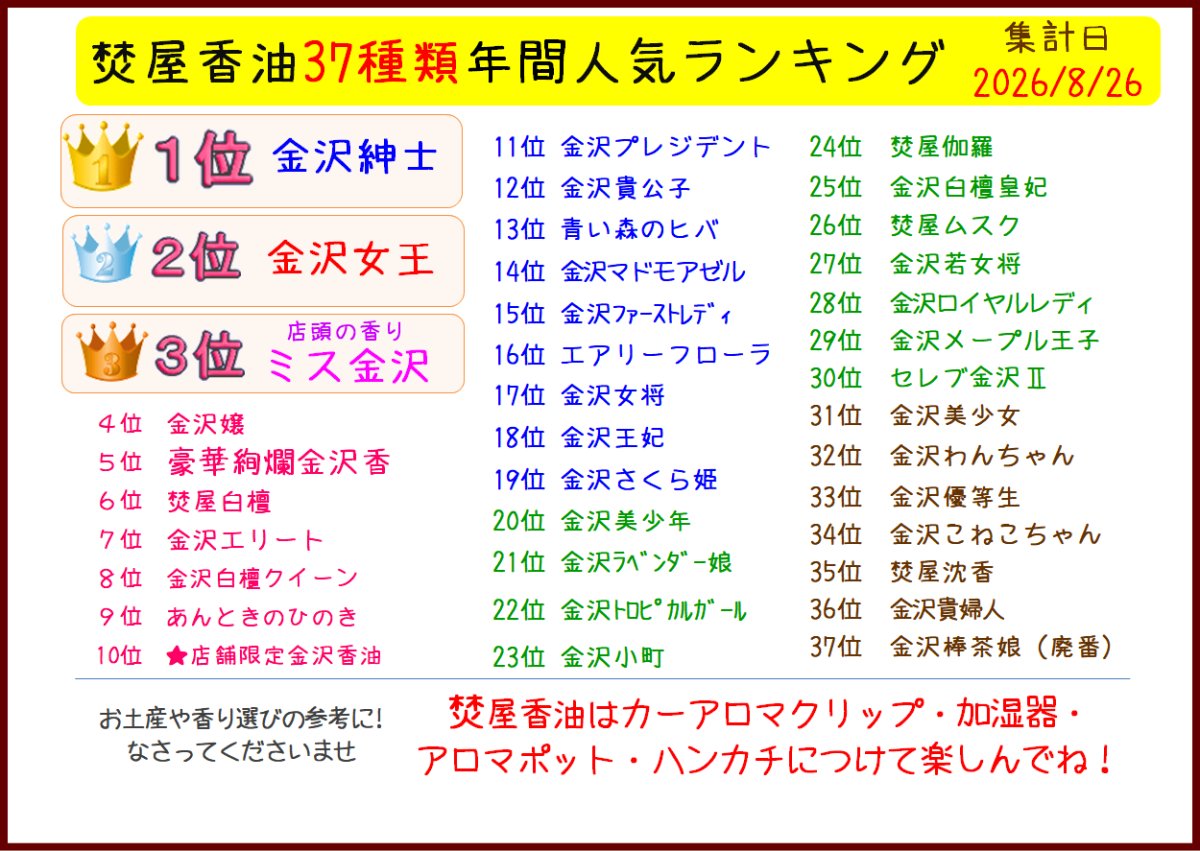 画像2: 焚屋香油　フレグランスオイル (2)