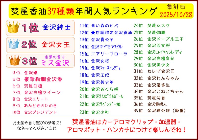 画像2: 焚屋香油　フレグランスオイル (2)