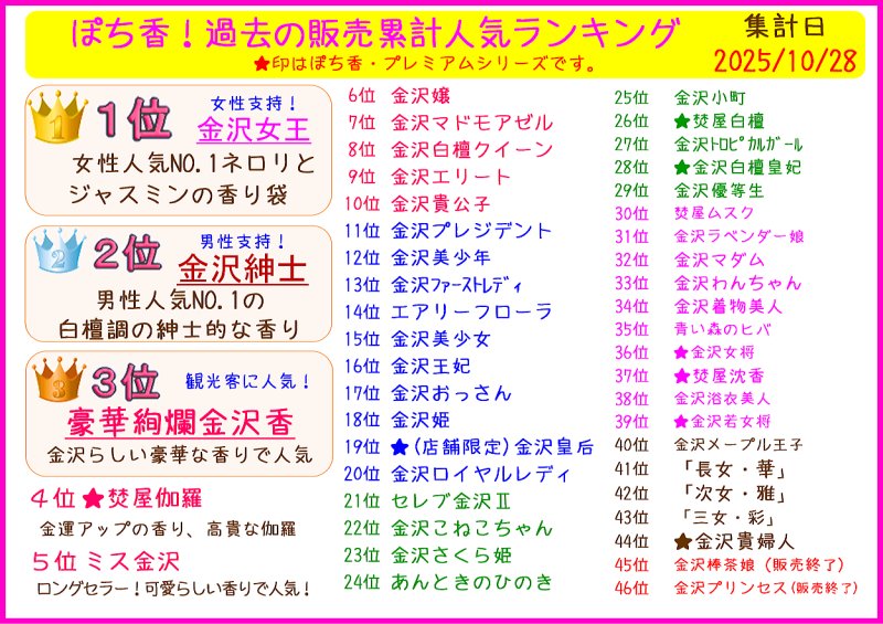 画像11: プレミアム 「ぽち香」★焚屋伽羅★ (11)