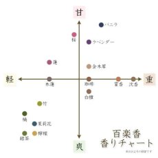画像2: 百楽香 (2)