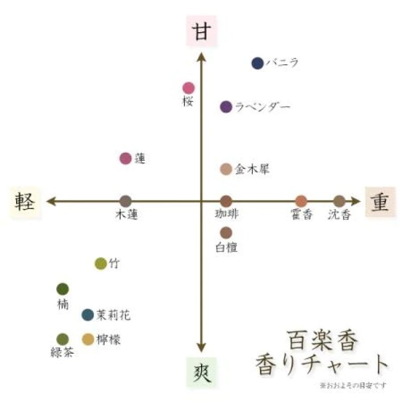 画像2: 百楽香 (2)