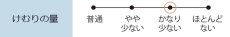 画像8: 花風PLATINA ブルーローズ (8)