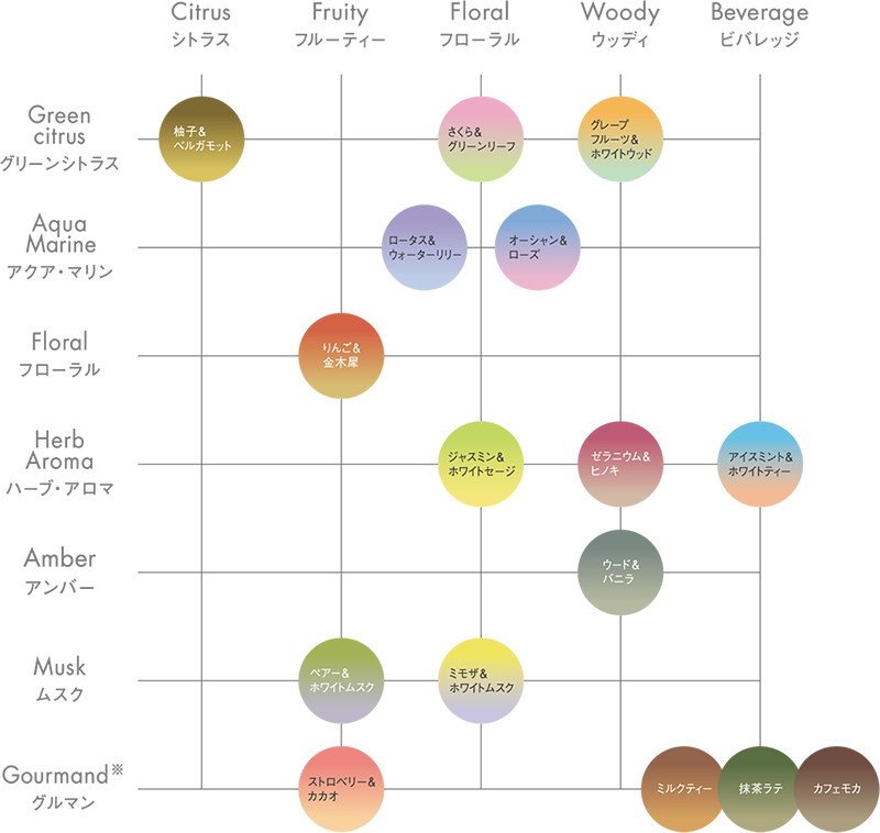 画像16: 季節のお香・セントスケープ (16)
