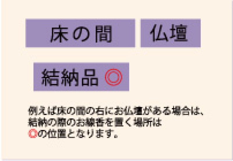 画像19: 進物用ギフト　慶事用ギフト　超高級線香ギフト (19)