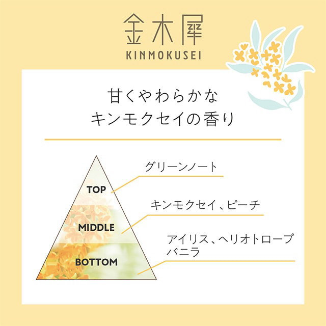 ゆるりと 金木犀 キンモクセイ オードパルファム