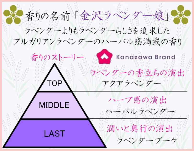 ぽち香送料無料-金沢ラベンダー娘