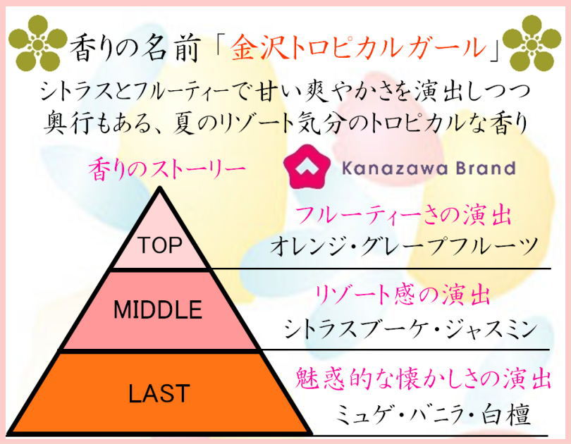 ぽち香送料無料-金沢トロピカルガール