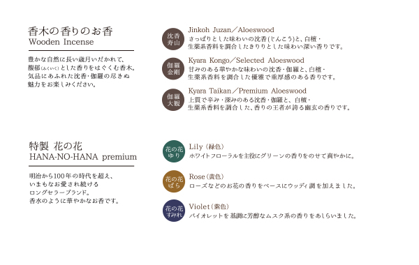 おためし香中身